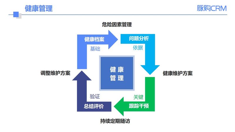 体检预约套餐到底含什么
